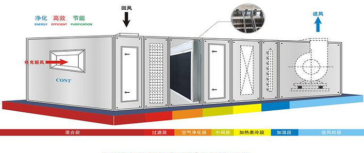 水旋噴漆房送風(fēng)系統(tǒng)
